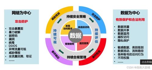 關(guān)于網(wǎng)絡(luò)安全運(yùn)營(yíng)工作與安全建設(shè)工作的一些思考